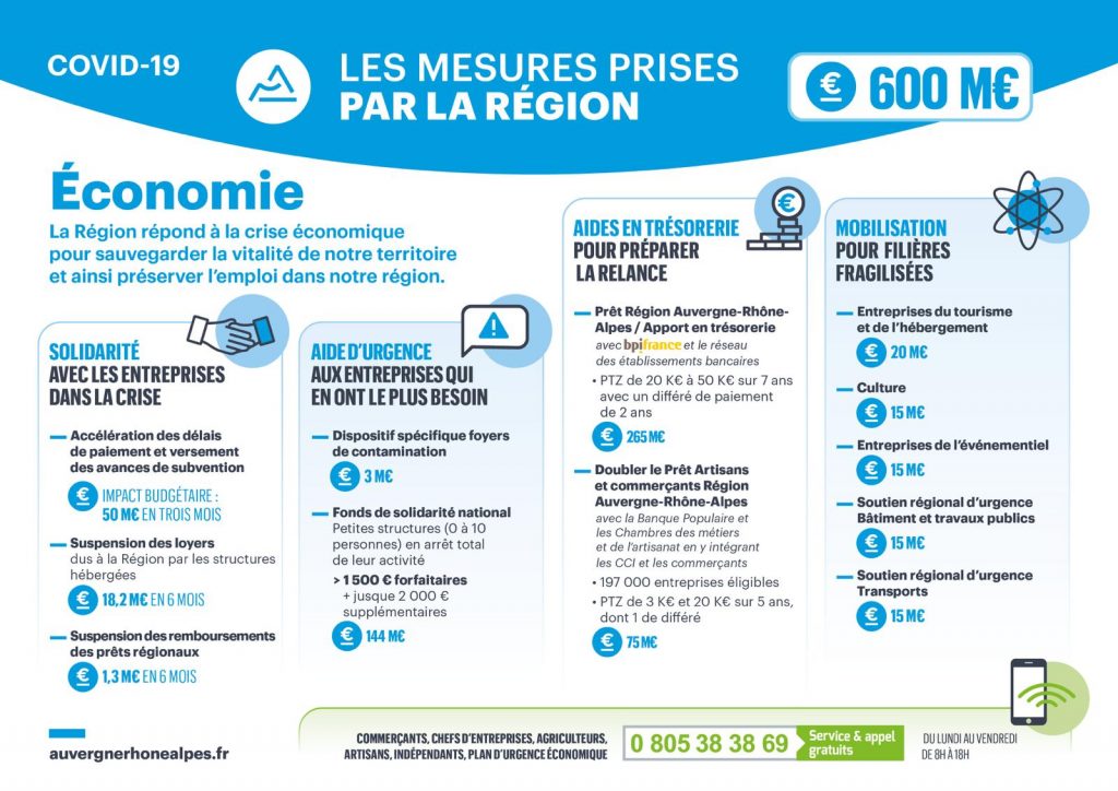 Infos Coronavirus Chambre De Metiers Et De L Artisanat Isere